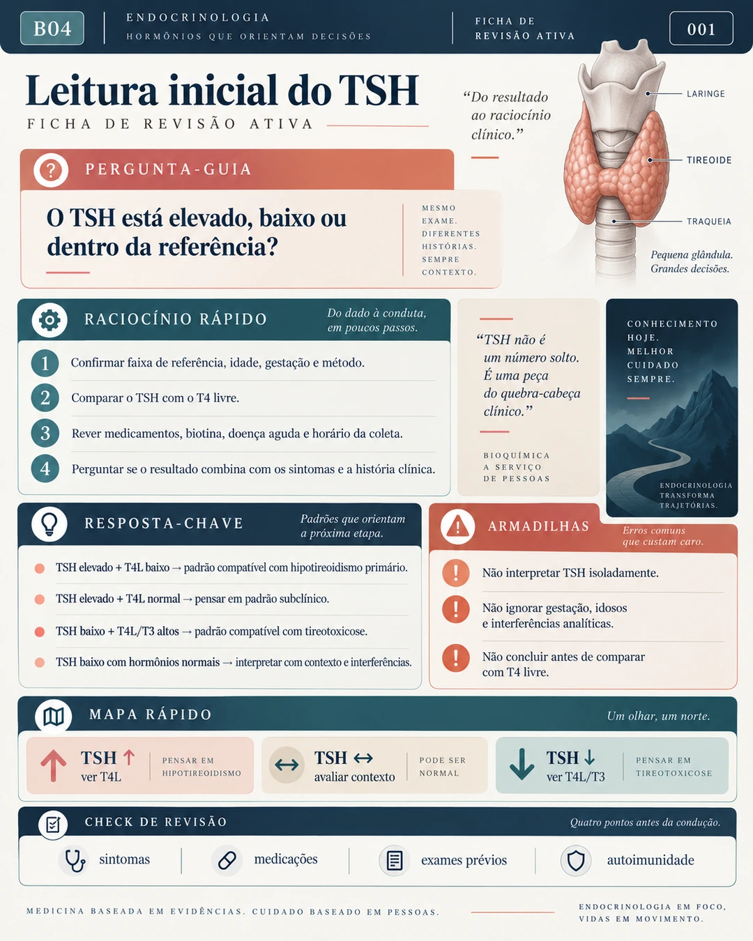 Revisão ativa — página 1